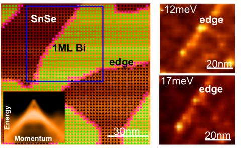Left: Scanning tunnel microscopy image of an atomic layer of bismuth/bismuthene (green) on a tin-selenium substrate (black). The inset shows Weyl fermions’ electronic signature. Right: It shows that bismuthene has robust electrical currents at its edges.