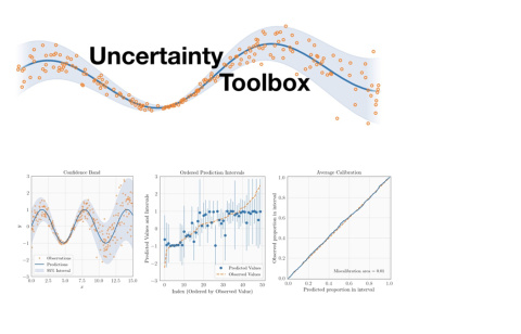 The Uncertainty Toolbox provides a suite of evaluation, visualization, and recalibration functionalities for uncertainty quantification. 