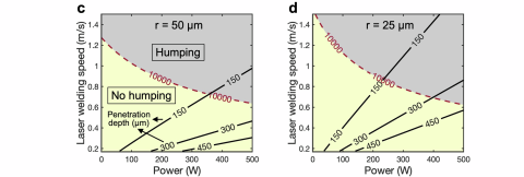 High-speed X-ray radiography of thin plate laser welding and derived scaling laws demarking process windows for welds with and without humping.