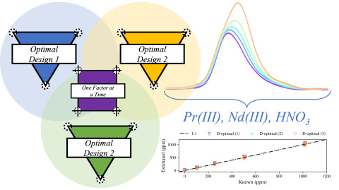 Scientists compared three optimal calibration designs for an absorbance spectroscopy model to a traditional one that requires more time and materials. The study found the optimal models were comparable to both the traditional approach and each other.