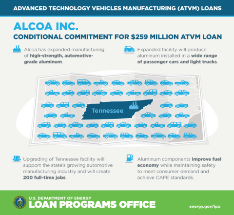Alcoa