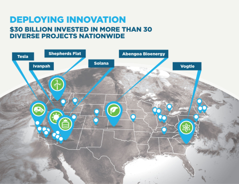 Project Map
