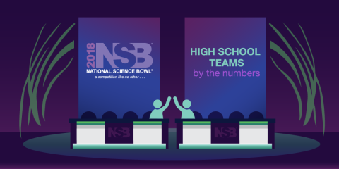 2018 national science bowl high school competition