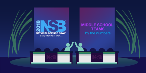 2018 national science bowl graphic -- middle school