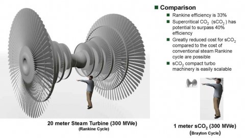 Rankine%20vs%20Brayton%20turbine_0.jpg?itok=7KDSZb0q