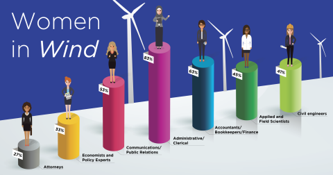 Women in Energy Blog Banner