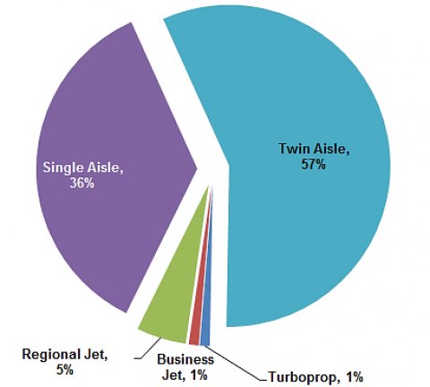 Image related to The National Academies of Sciences, Engineering, and Medicine Release Commercial Aircraft Propulsion and Energy Systems Research: Reducing Global Carbon Emissions