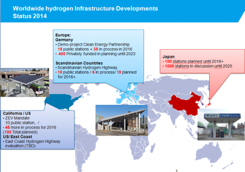 Image related to 10 Questions Regarding SAE Hydrogen Fueling Standards