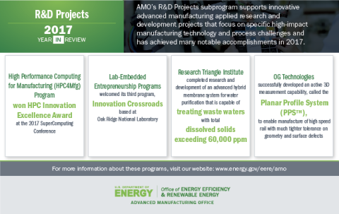 AMO Technical partnership listings