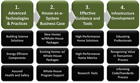 Image related to Top Innovations 2012