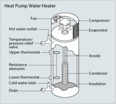 Image related to Heat Pump Water Heaters