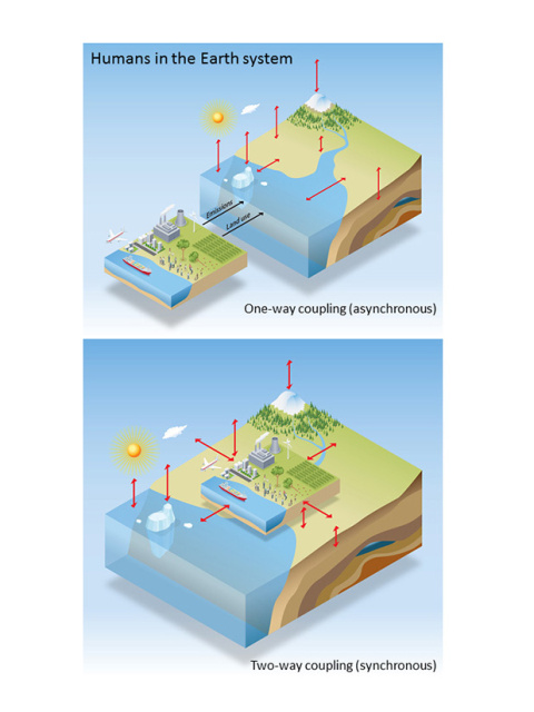 Energy, Economy, and the Earth: The Benefits of Creating Feedback Loops