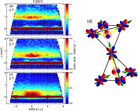 Stirring up a Quantum Spin-Liquid with Disorder