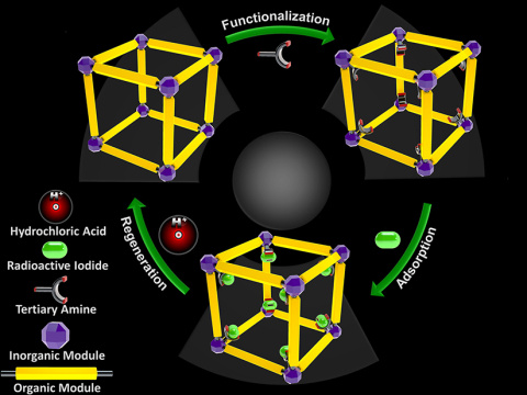 Molecular Mousetraps Capture More Nuclear Waste 