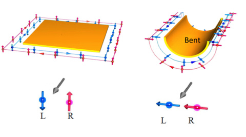 Bending a New Tool for Low Power Computing