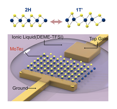 Electron Injection Transforms a Thin Film