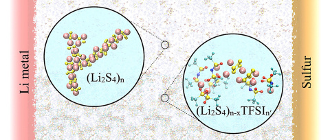 Keeping Tabs on Polysulfides in Batteries