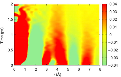 Water, Water, Everywhere, but How Does It Flow?