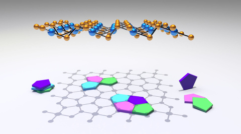 The Shape of Things to Come for Quantum Materials?