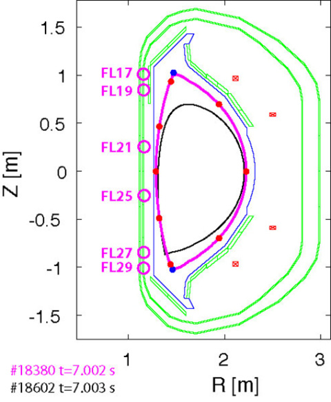 Superconducting Tokamaks Are Standing Tall 