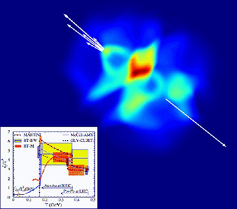 Jet Tomography of Hot Matter