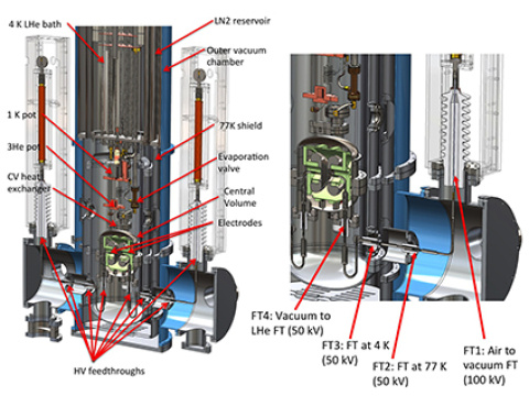 Demonstrating Strong Electric Fields in Liquid Helium for Tests of Matter-Antimatter Symmetry