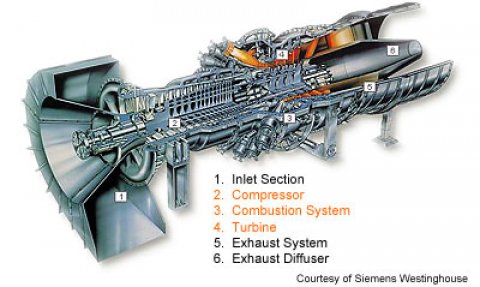 How Gas Turbine Power Plants Work