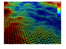The badlands of stanene: Stanene is softer and consequently much more rippled than its cousins graphene and silicene.