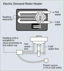 Electric Demand Water Heater