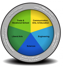 Career Map Wheel icon