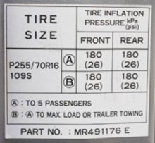 Tire chart