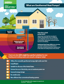 What are Geothermal Heat Pumps infographic