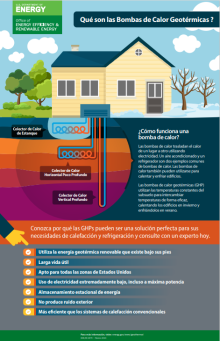  Infografía ¿Qué son las bombas de calor geotérmicas?