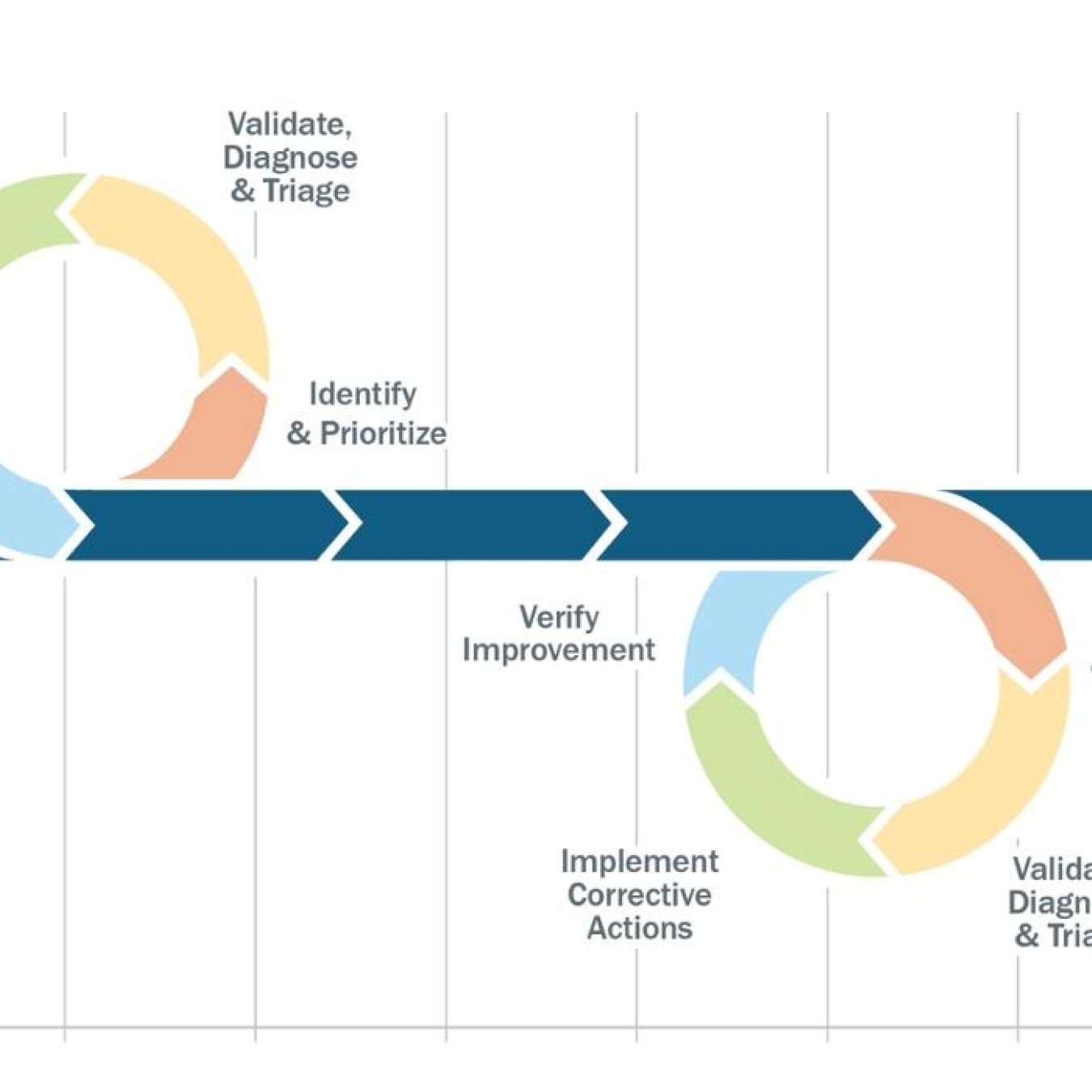 Illustration of the steps in the EMIS operational process, which are outlined in the body sections below.