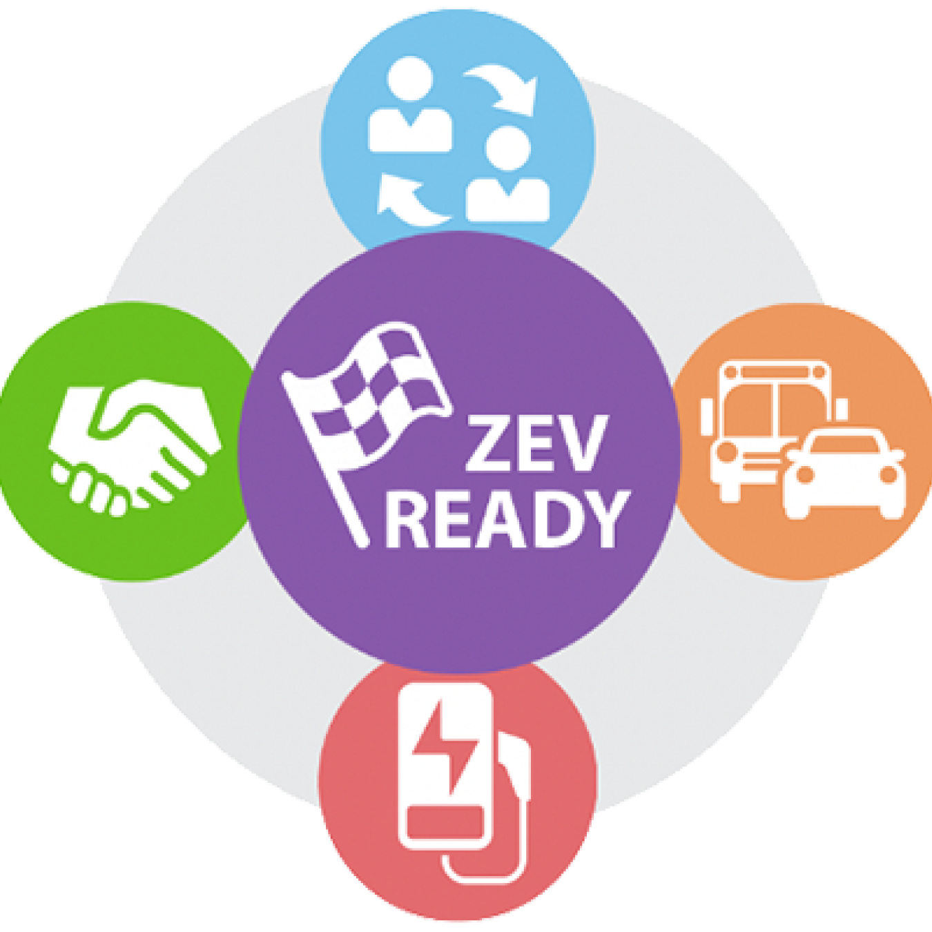 ZEV Ready Center 