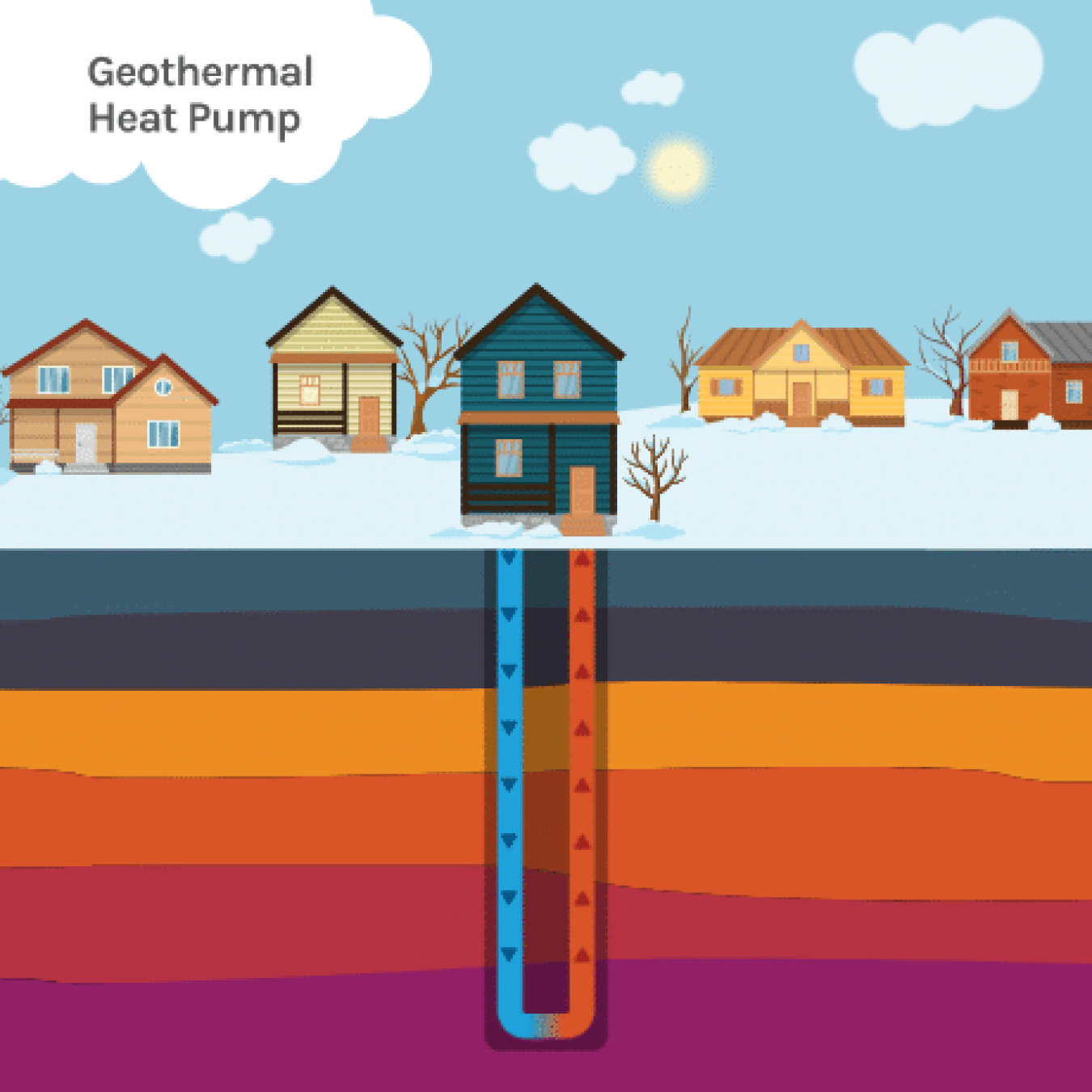 Geothermal Heat Pump (GHP) in Winter and Summer GTO