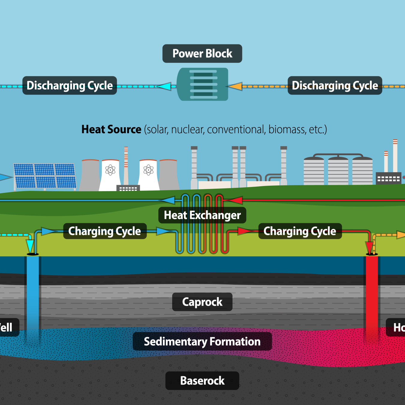 Reservoir Thermal Energy Storage Demonstration graphic