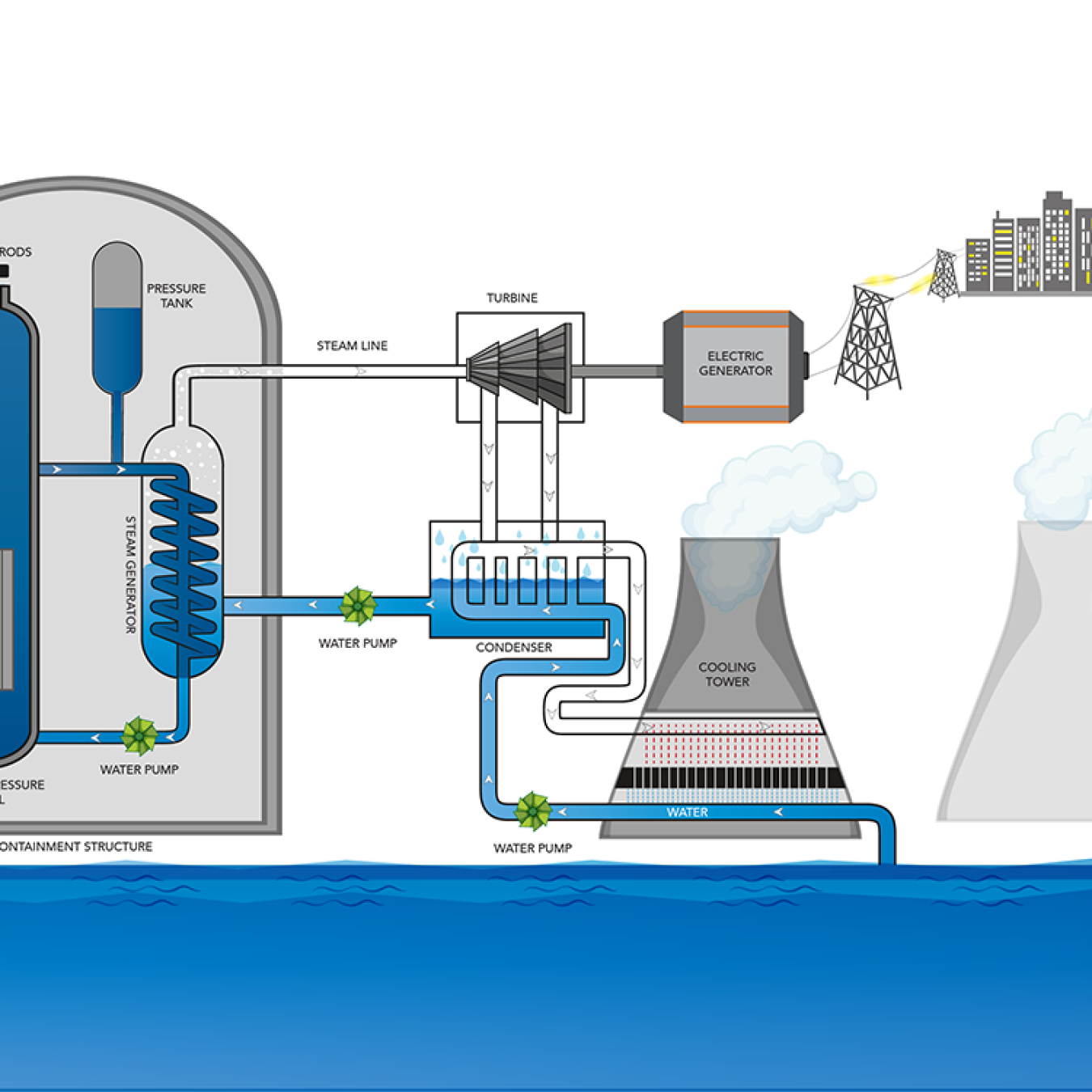Pressurized water reactor