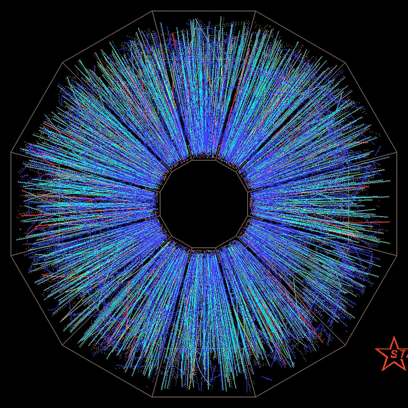 A 12-sided shape with a hole in the center of it like a donut. From the hole to the edges of the shape are thin multi-colored lines showing the particle streams. The main color is blue but there is also some green and red.