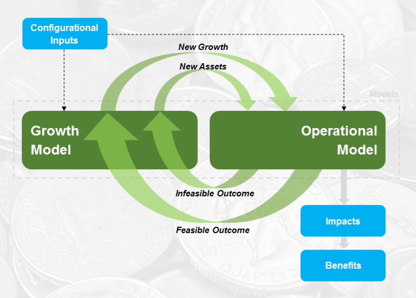 Graphic: Conceptual valuation method, as recommended by the Valuation of Transactive Systems report.