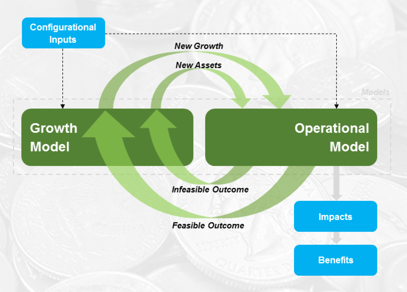 Graphic: Conceptual valuation method, as recommended by the Valuation of Transactive Systems report. 