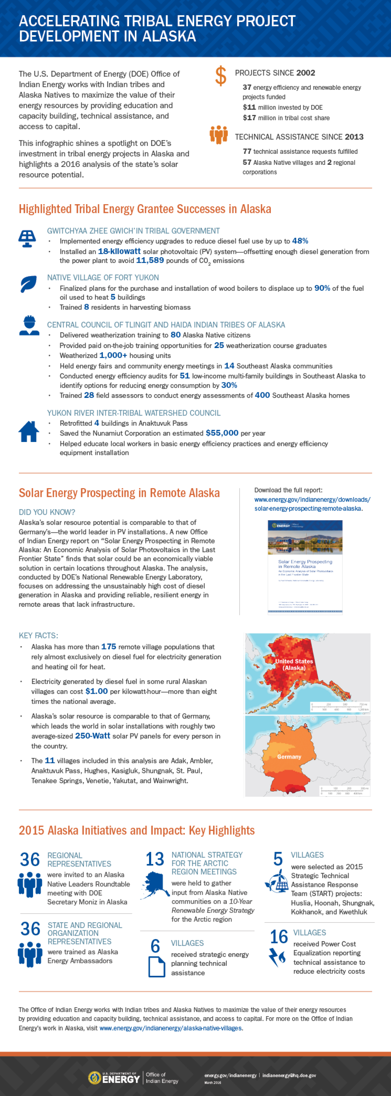 106440_IndianEnergy_Alaska_web_infographic3.png