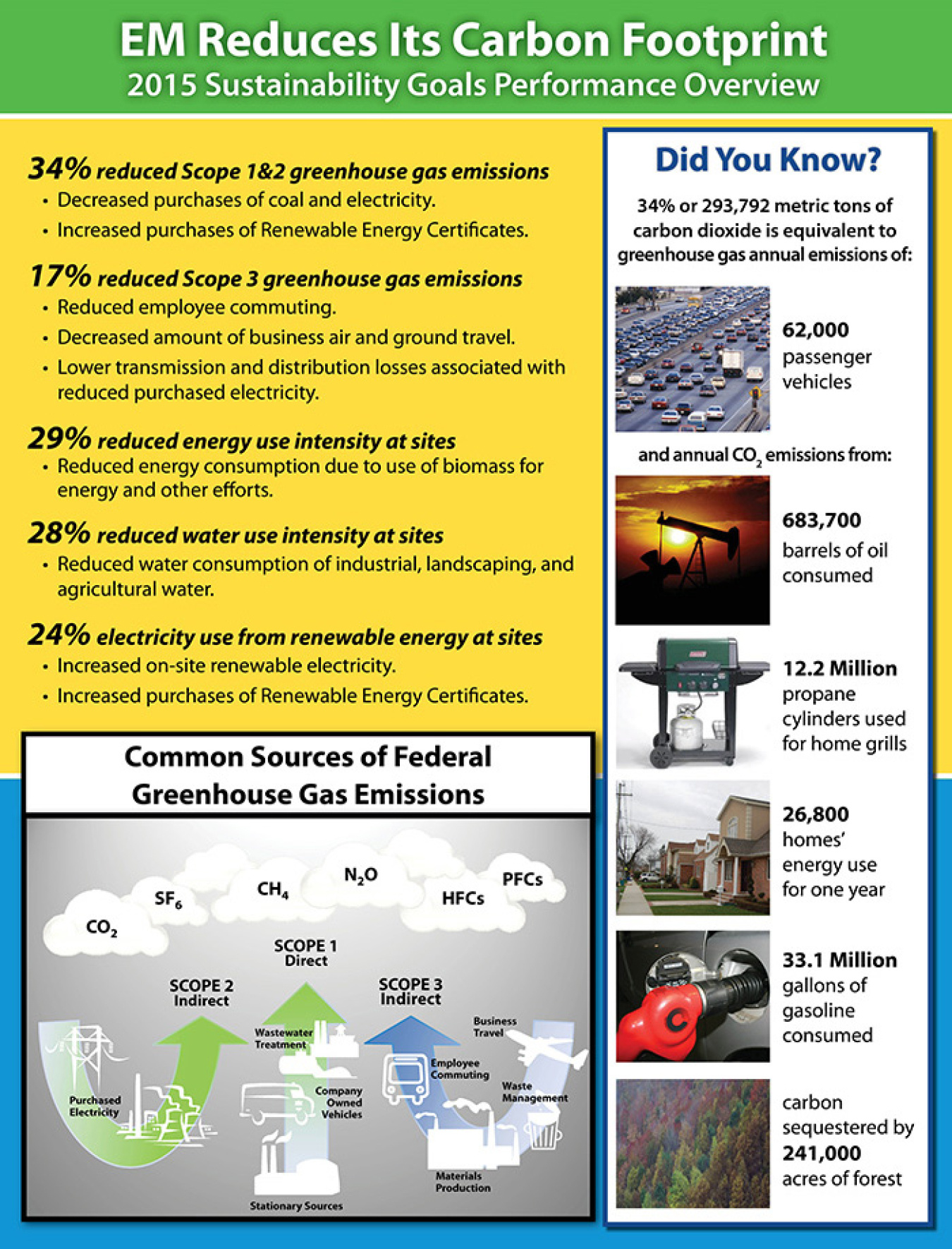 2015 EM Carbon Footprint Poster JPEG_700 pixels_Revised.jpg