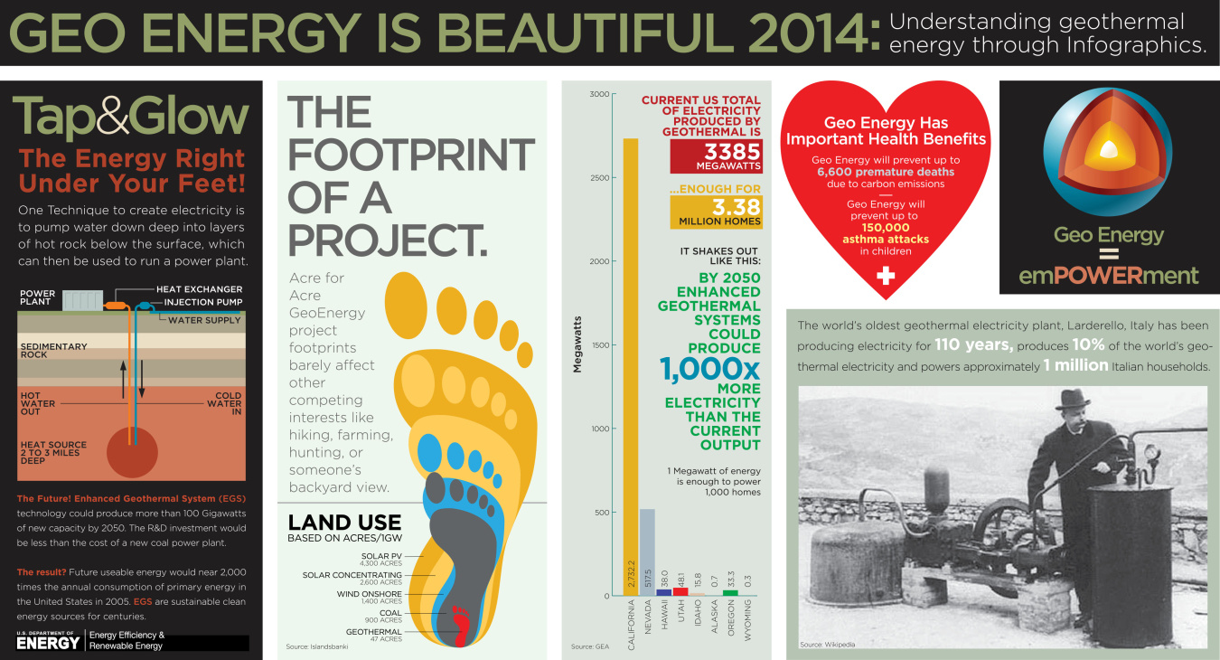 Image related to Infographics from the 2014 National Geothermal Student Competition