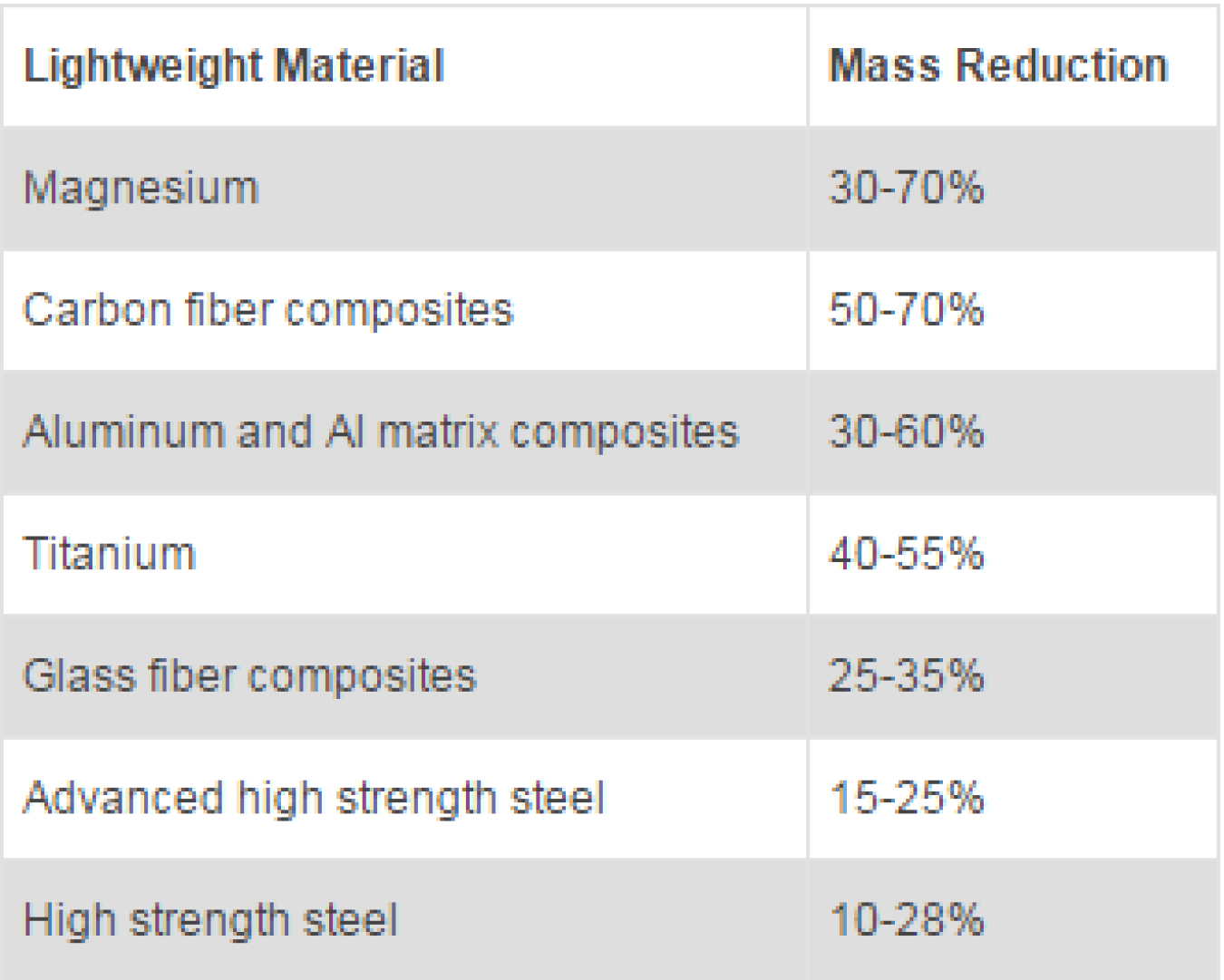 Image related to Lightweight and Propulsion Materials