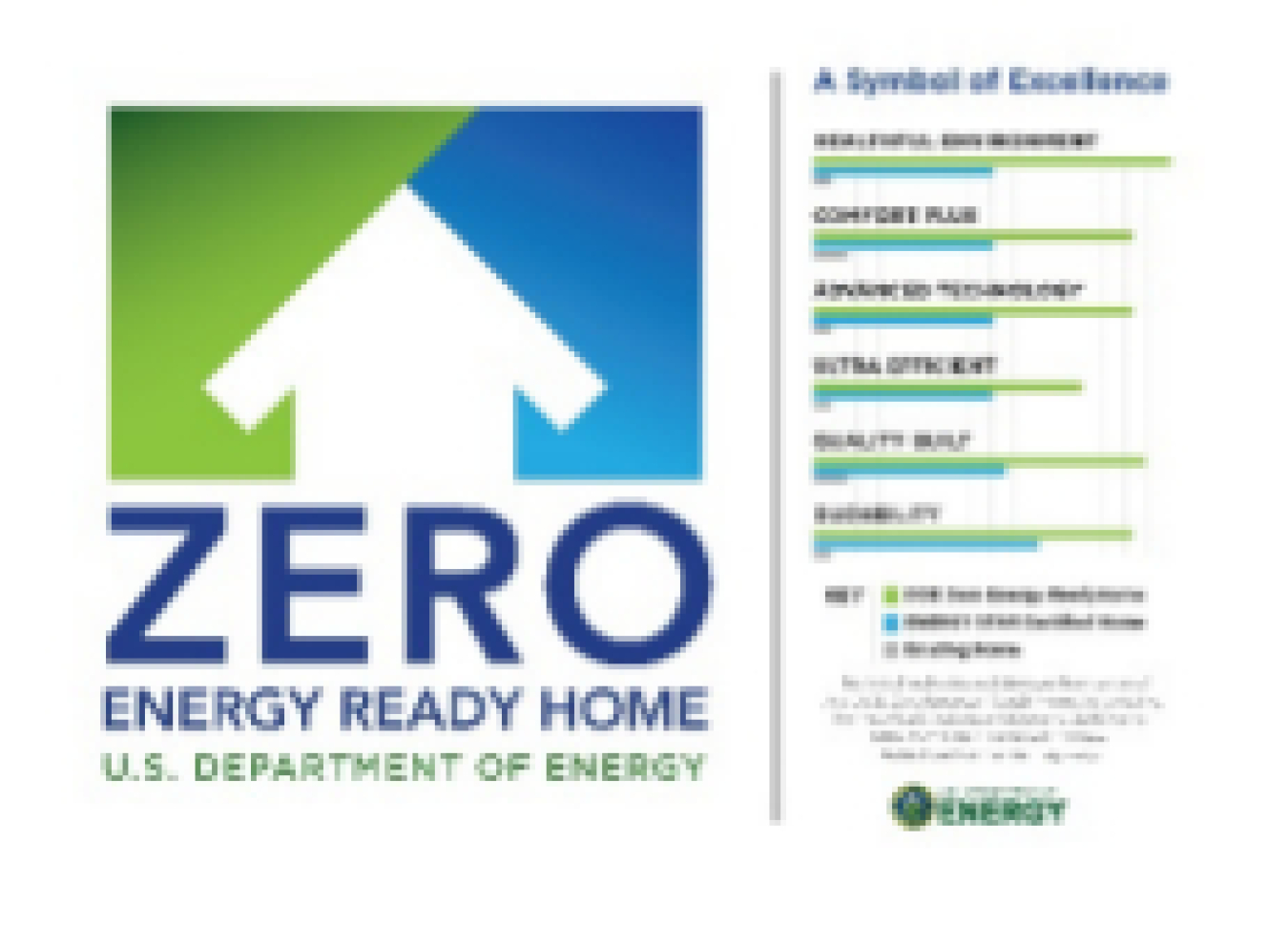The Zero Energy Ready Home label.