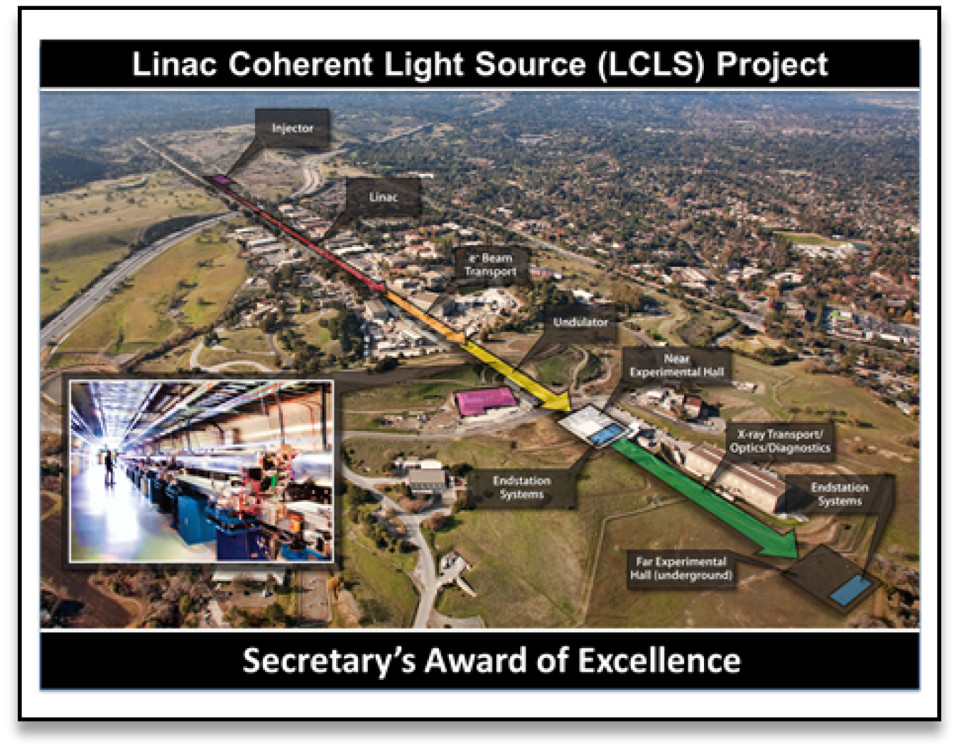 Linac Coherent Light Source (LCLC) Project