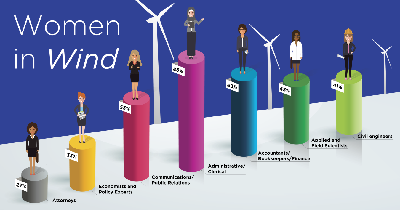 Women in Energy Blog