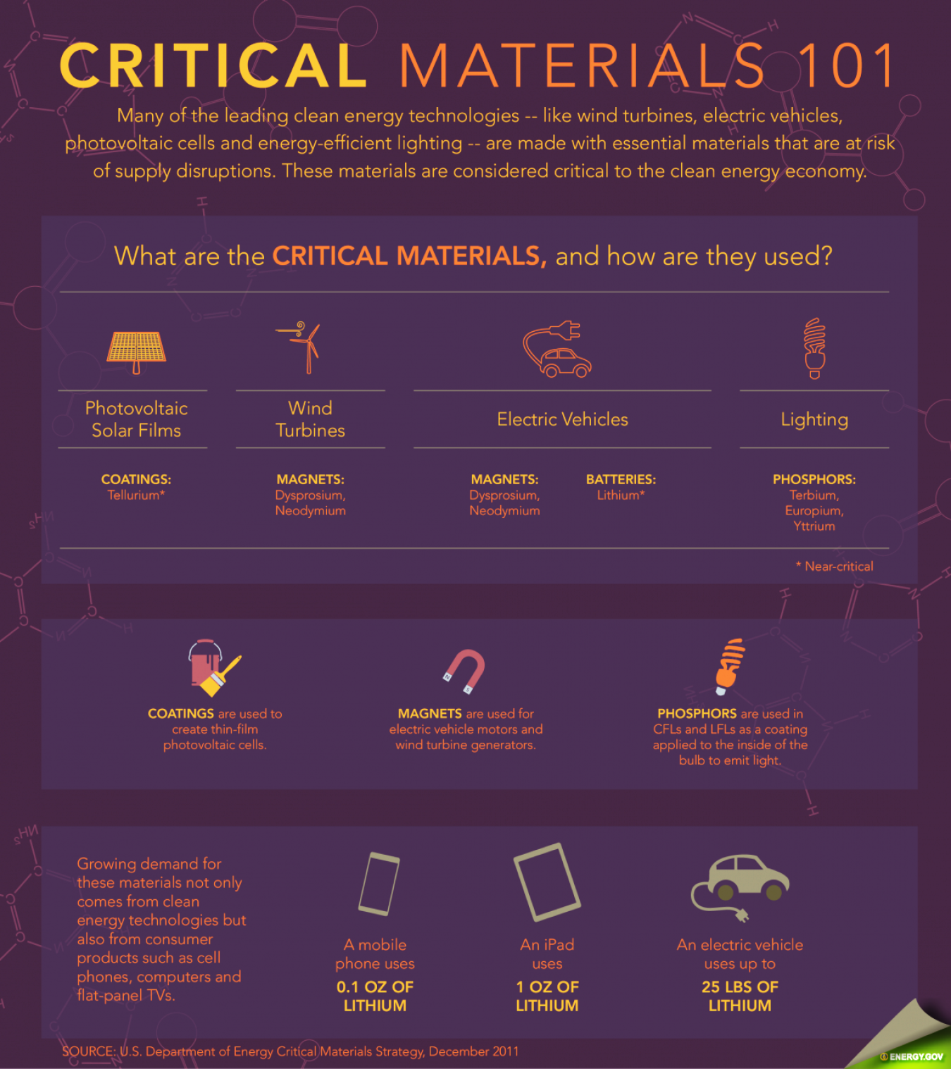 critical materials geo photo