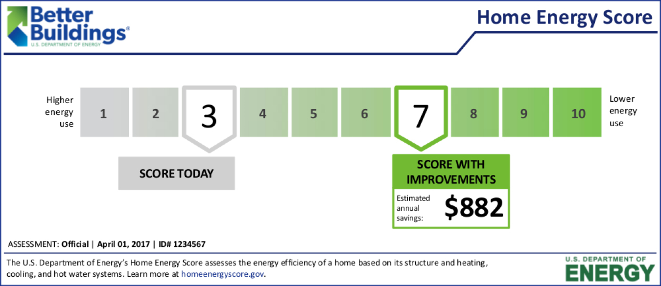 Home Energy Score sample label.